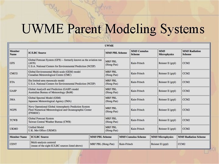 UWME Parent Modeling Systems 