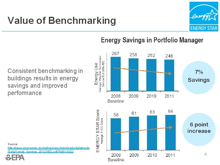 Value of Benchmarking Consistent benchmarking in buildings results in energy savings and improved performance