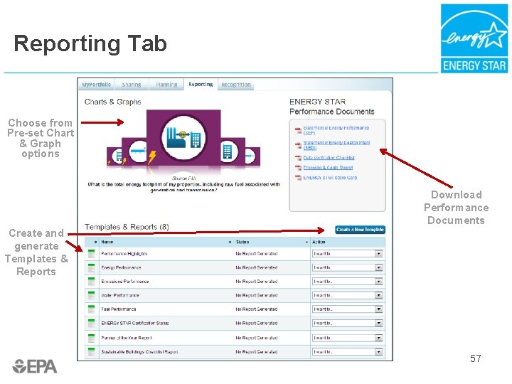 Reporting Tab Choose from Pre-set Chart & Graph options Download Performance Documents Create and