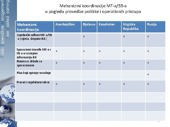 Mehanizmi koordinacije MF-a/SB-a u pogledu provedbe politike i operativnih pristupa Mehanizmi koordinacije Azerbajdžan Zajednički