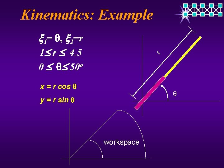 Kinematics: Example r 1= , 2=r 1 r 4. 5 0 50 o x