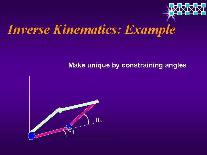 Inverse Kinematics: Example Make unique by constraining angles 2 1 