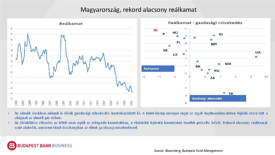 Magyarország, rekord alacsony reálkamat HU Reálkamat Gazdasági növekedés • • Az elmúlt években nálunk