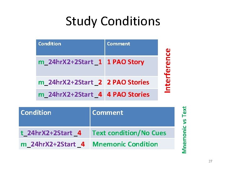 Study Conditions Comment m_24 hr. X 2+2 Start _2 2 PAO Stories m_24 hr.