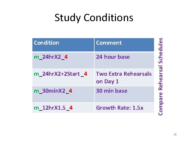 Condition Comment m_24 hr. X 2_4 24 hour base m_24 hr. X 2+2 Start