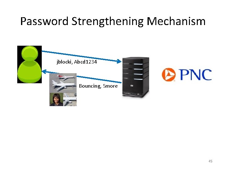 Password Strengthening Mechanism jblocki, Abcd 1234 Bouncing, Smore 45 