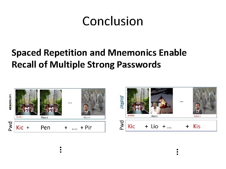 Conclusion Spaced Repetition and Mnemonics Enable Recall of Multiple Strong Passwords … … 