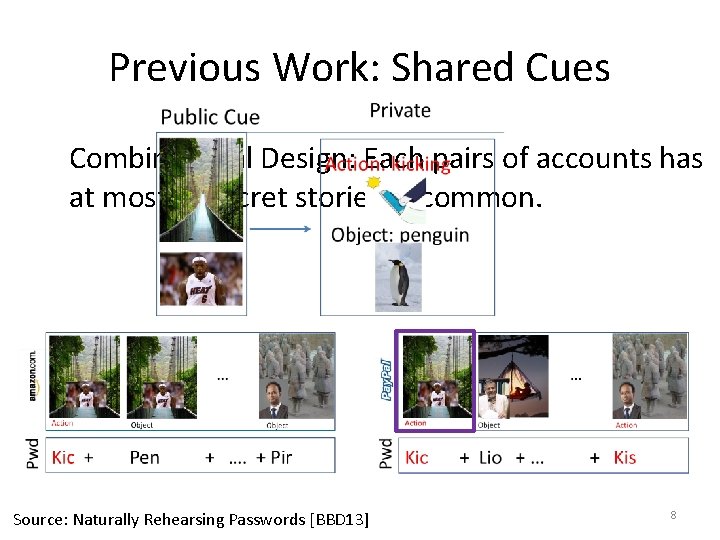 Previous Work: Shared Cues Combinatorial Design: Each pairs of accounts has at most ��