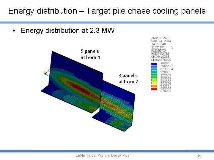 Energy distribution – Target pile chase cooling panels • Energy distribution at 2. 3