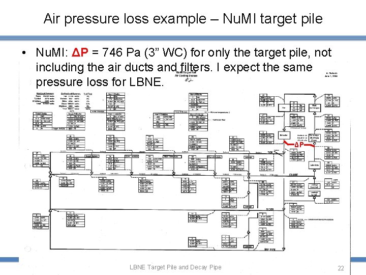 Air pressure loss example – Nu. MI target pile • Nu. MI: ΔP =