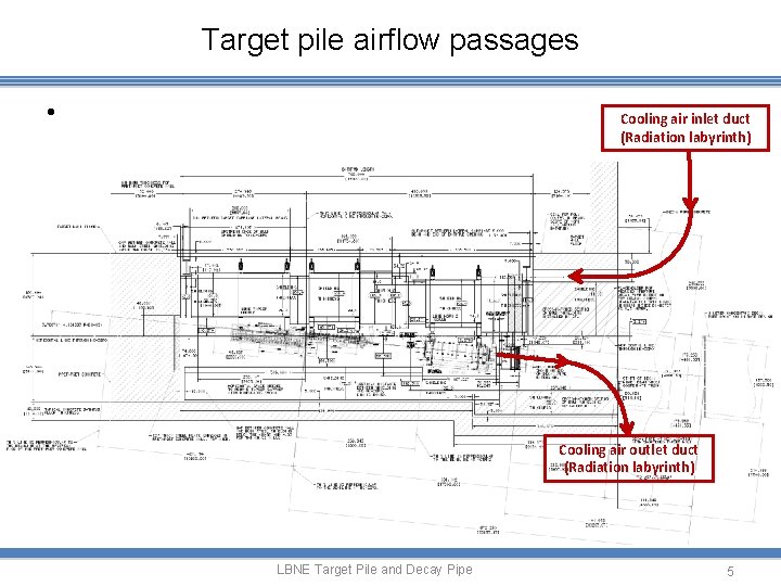 Target pile airflow passages • Cooling air inlet duct (Radiation labyrinth) Cooling air outlet