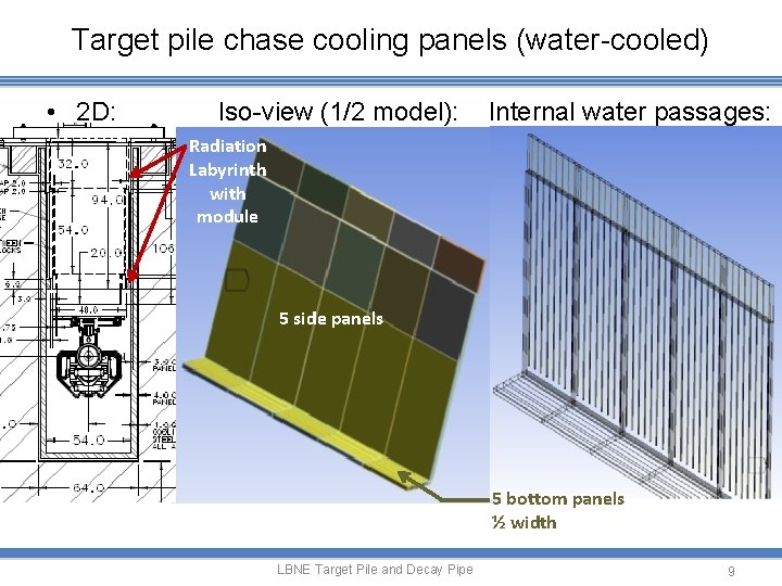 Target pile chase cooling panels (water-cooled) • 2 D: Iso-view (1/2 model): Internal water