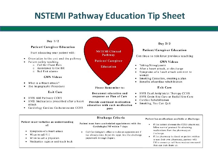 NSTEMI Pathway Education Tip Sheet 