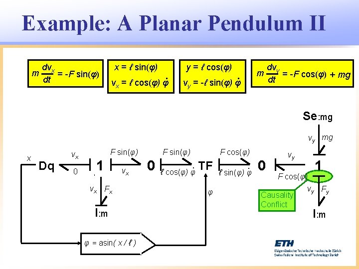 Example: A Planar Pendulum II m dvx = -F sin(φ) dt x = ℓ