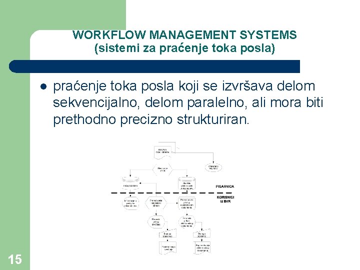 WORKFLOW MANAGEMENT SYSTEMS (sistemi za praćenje toka posla) l 15 praćenje toka posla koji