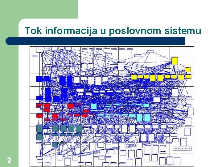 Tok informacija u poslovnom sistemu 2 