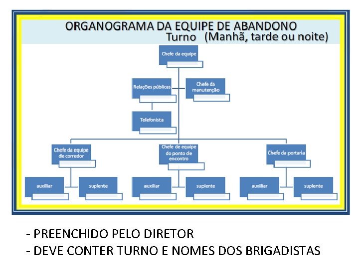 - PREENCHIDO PELO DIRETOR - DEVE CONTER TURNO E NOMES DOS BRIGADISTAS 