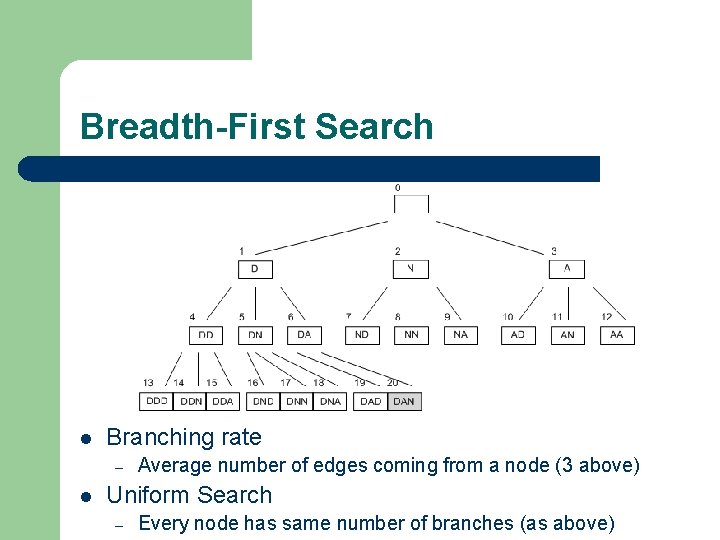 Breadth-First Search l Branching rate – l Average number of edges coming from a