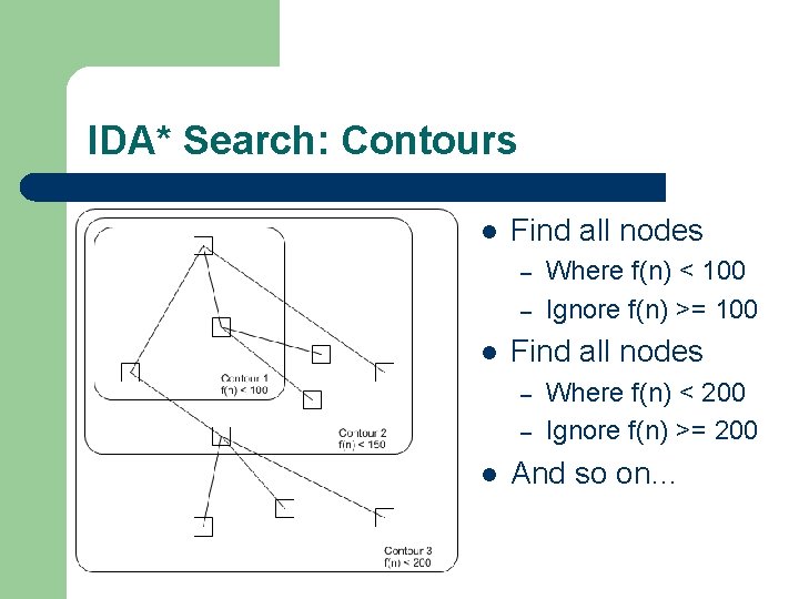 IDA* Search: Contours l Find all nodes – – l Where f(n) < 100