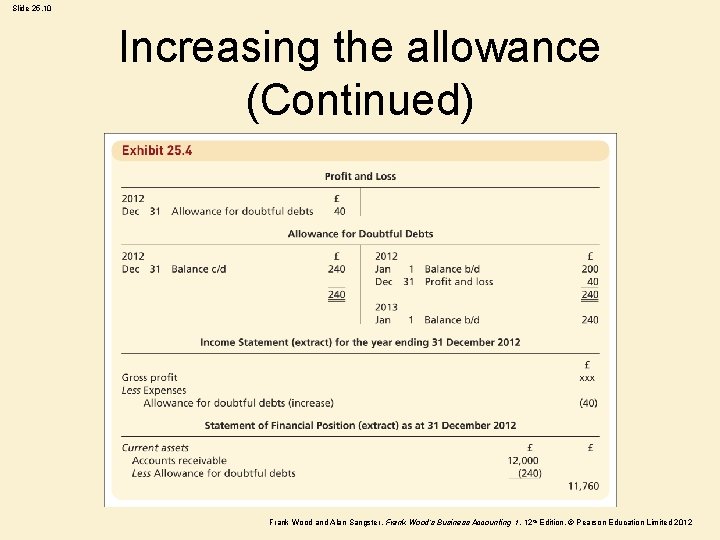 Slide 25. 10 Increasing the allowance (Continued) Frank Wood and Alan Sangster , Frank