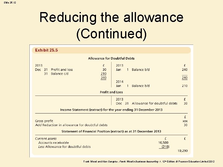 Slide 25. 12 Reducing the allowance (Continued) Frank Wood and Alan Sangster , Frank