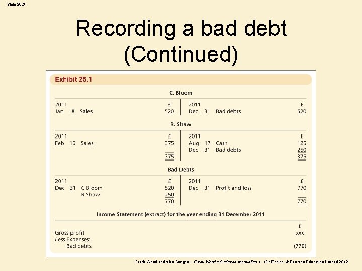 Slide 25. 6 Recording a bad debt (Continued) Frank Wood and Alan Sangster ,