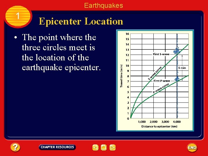 Earthquakes 1 Epicenter Location • The point where three circles meet is the location