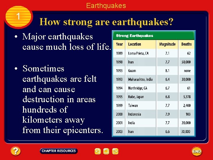 Earthquakes 1 How strong are earthquakes? • Major earthquakes cause much loss of life.