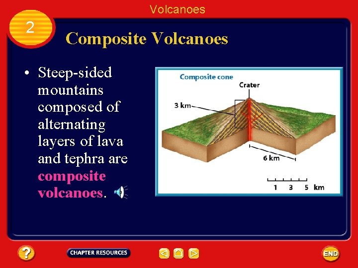 Volcanoes 2 Composite Volcanoes • Steep-sided mountains composed of alternating layers of lava and