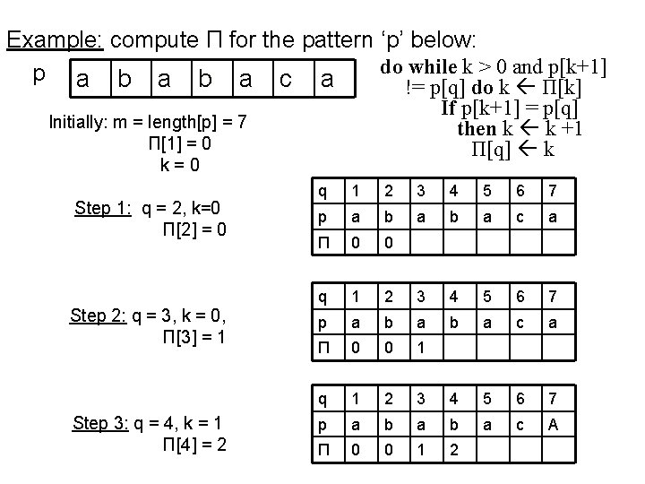 Example: compute Π for the pattern ‘p’ below: do while k > 0 and