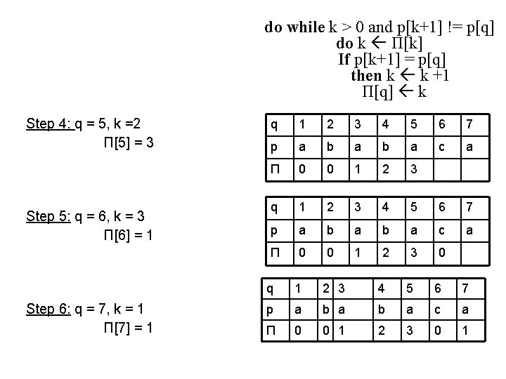 do while k > 0 and p[k+1] != p[q] do k Π[k] If p[k+1]