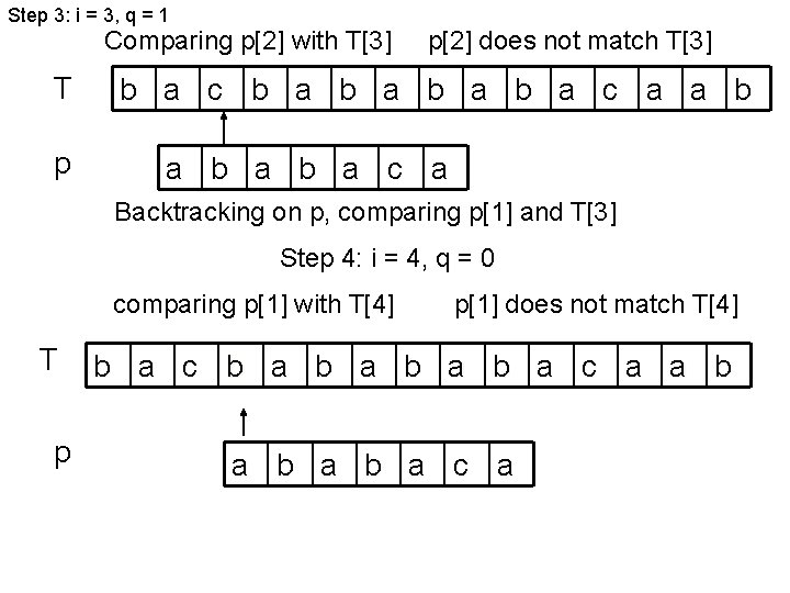 Step 3: i = 3, q = 1 Comparing p[2] with T[3] T p