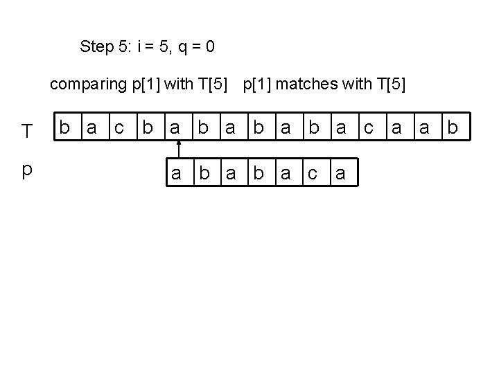 Step 5: i = 5, q = 0 comparing p[1] with T[5] p[1] matches