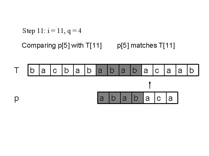 Step 11: i = 11, q = 4 Comparing p[5] with T[11] T p