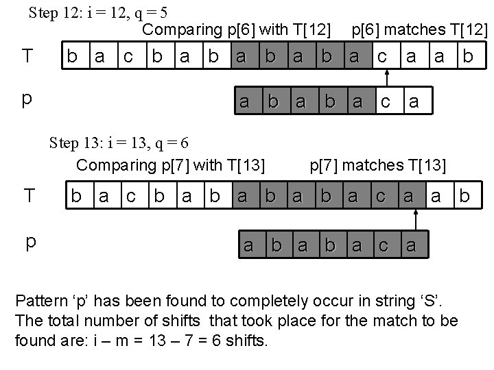 Step 12: i = 12, q = 5 Comparing p[6] with T[12] T p
