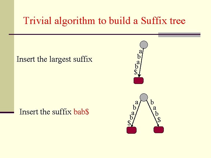 Trivial algorithm to build a Suffix tree Insert the largest suffix Insert the suffix