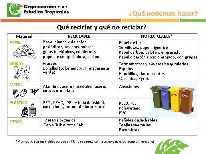 ¿Qué podemos hacer? Qué reciclar y qué no reciclar? Material PAPEL RECICLABLE Papel blanco