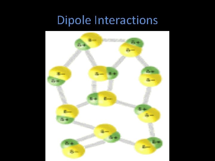 Dipole Interactions 