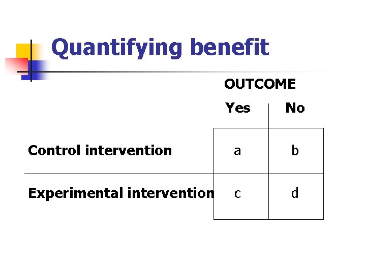 Quantifying benefit OUTCOME Yes No Control intervention a b Experimental intervention c d 