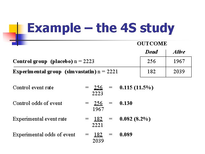 Example – the 4 S study OUTCOME Dead Alive Control group (placebo) n =
