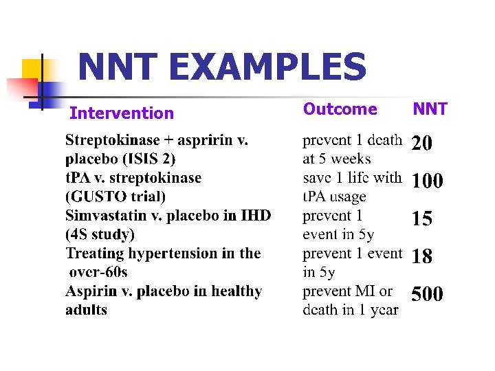 NNT EXAMPLES Intervention Outcome NNT 