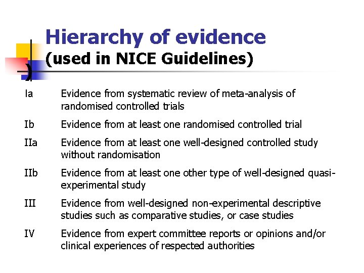 Hierarchy of evidence ) (used in NICE Guidelines) Ia Evidence from systematic review of