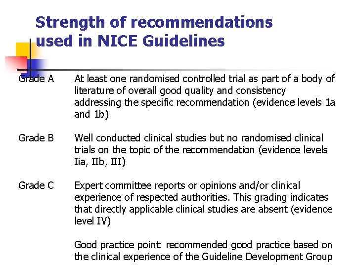 Strength of recommendations used in NICE Guidelines Grade A At least one randomised controlled