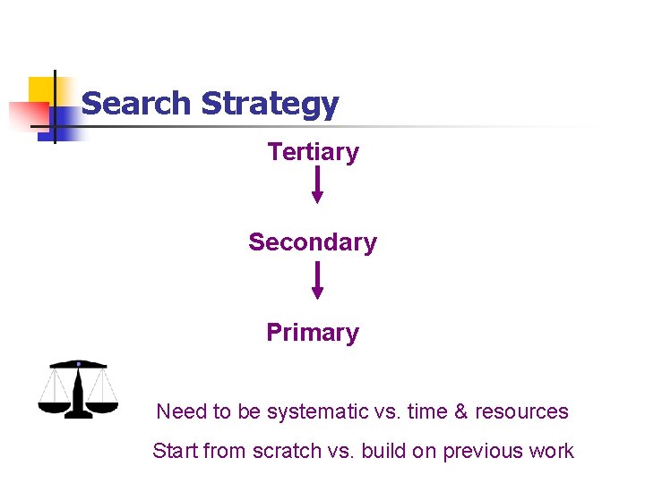 Search Strategy Tertiary Secondary Primary Need to be systematic vs. time & resources Start