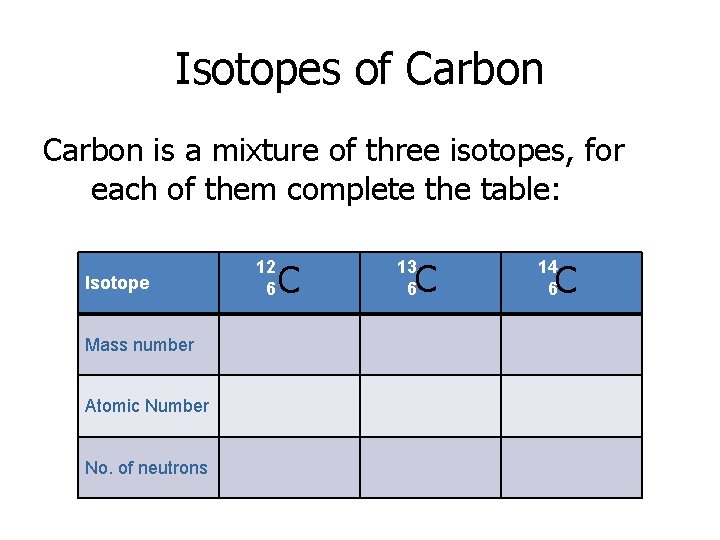 Isotopes of Carbon is a mixture of three isotopes, for each of them complete