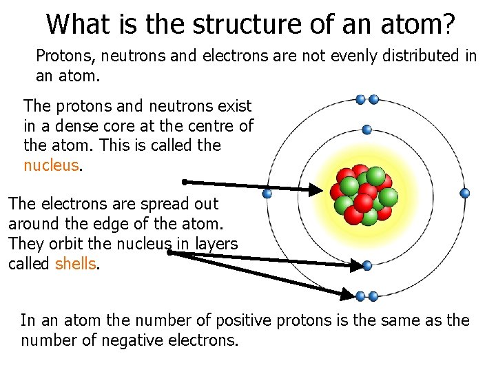 What is the structure of an atom? Protons, neutrons and electrons are not evenly