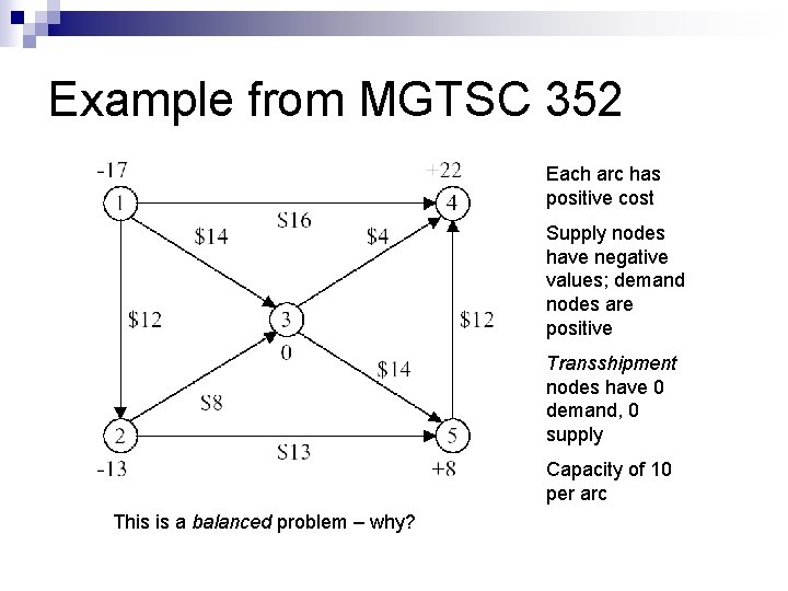 Example from MGTSC 352 Each arc has positive cost Supply nodes have negative values;