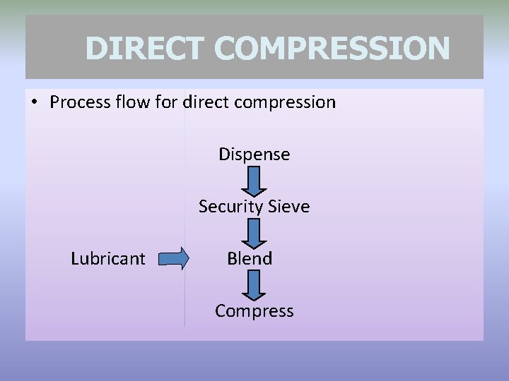 DIRECT COMPRESSION • Process flow for direct compression Dispense Security Sieve Lubricant Blend Compress