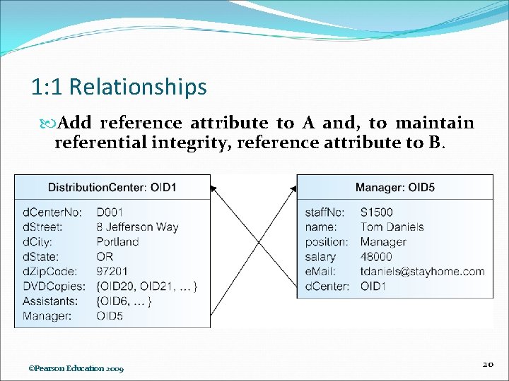 1: 1 Relationships Add reference attribute to A and, to maintain referential integrity, reference