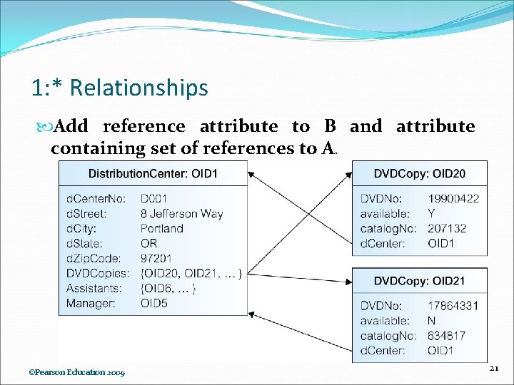 1: * Relationships Add reference attribute to B and attribute containing set of references